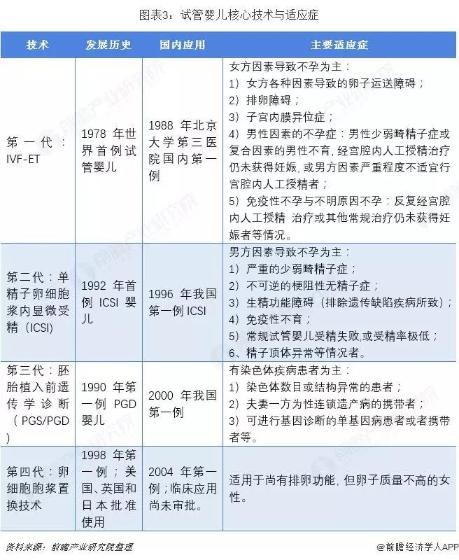 为什么我的月经正常却不能怀孕？