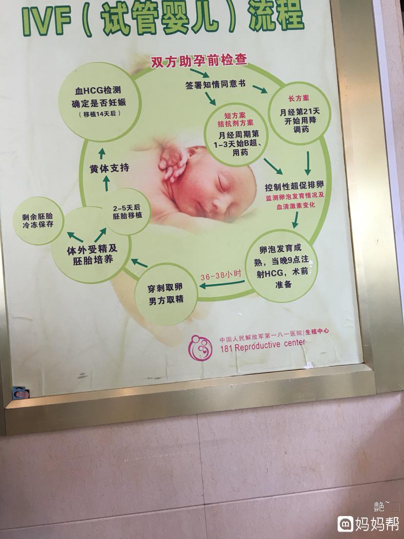 为什么我的月经正常却不能怀孕？