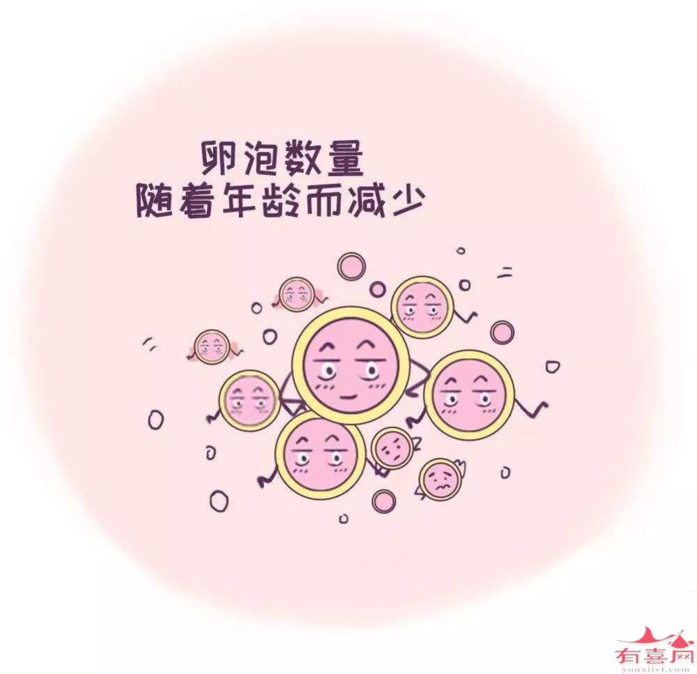 重庆市计划生育医院做借卵供卵自怀医院哪个试管代生价格医生好？