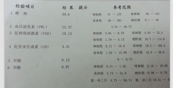 精子成活率低、活力差能借卵做试管吗？