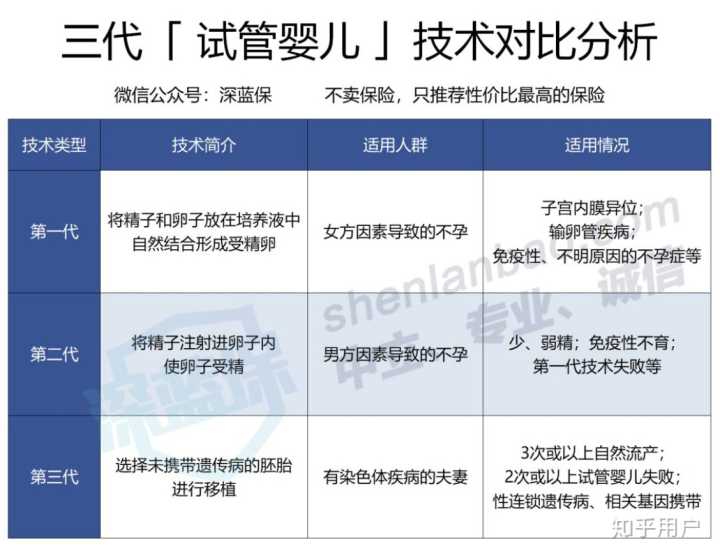 去美国借卵做自怀做供卵试管需要多少人民币？