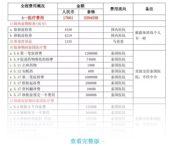 长春哪里借卵做试管比较好便宜