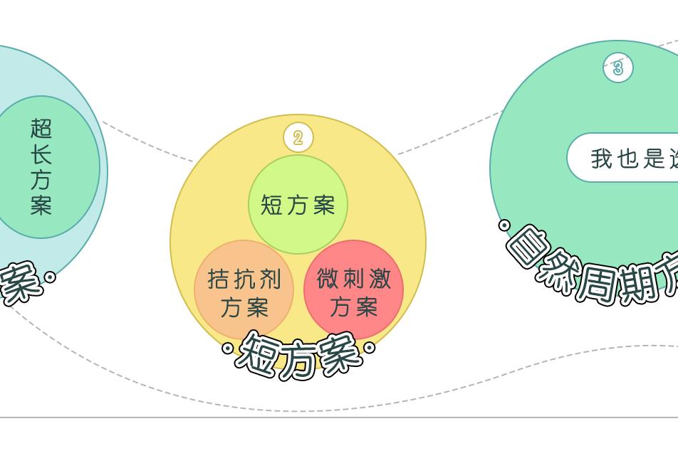 「吉林第四代国内代生孩子价格解析多少钱哪里」试管取卵前打夜针是打在哪的（胚胎移植需要打夜针吗+）