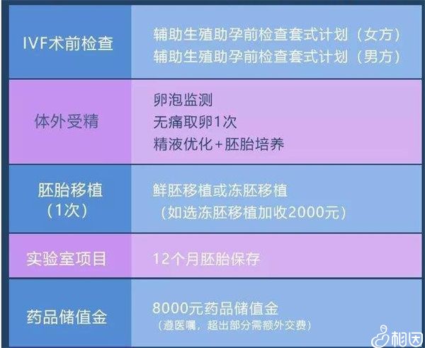 试管打生长激素针有什么用