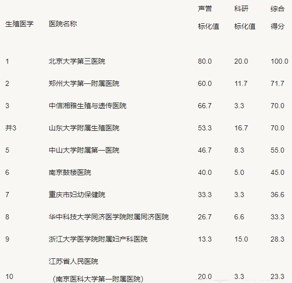 2号染色体三体下次还能再自然怀孕生孩子吗