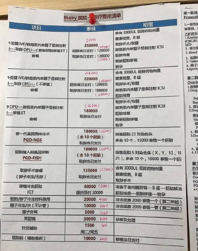 2024最新长春私立试管供卵助孕机构电话出炉,附供卵医院包生男孩试管最新收费标准